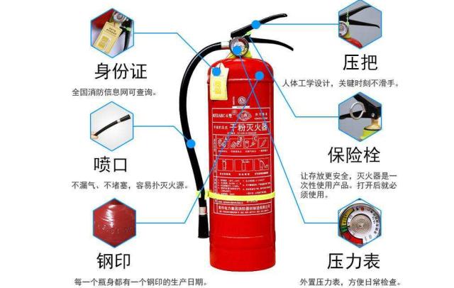 考消防證每年送你十八分?這篇文章涵蓋滅火器全部考點(diǎn)|陳前進(jìn)