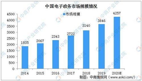智慧政務(wù)前瞻 建設(shè)更高質(zhì)量的互聯(lián)網(wǎng)政務(wù)服務(wù)與安全體系