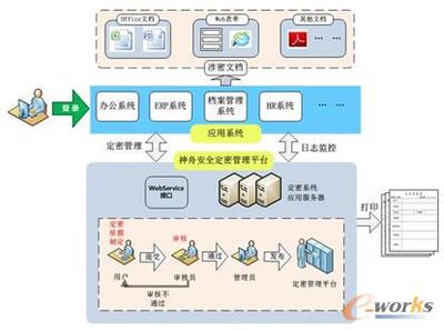 構筑高效協(xié)同與安全防線 互聯(lián)網時代企業(yè)協(xié)同辦公產品解決方案的融合與創(chuàng)新