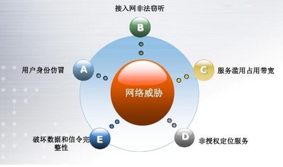 5G時(shí)代移動(dòng)互聯(lián)網(wǎng)的發(fā)展趨勢(shì)與安全挑戰(zhàn)及應(yīng)對(duì)