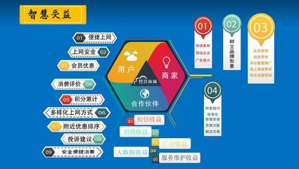 智慧商鋪與互聯(lián)網(wǎng)安全服務(wù) 移動(dòng)互聯(lián)網(wǎng)營(yíng)銷的共贏之道